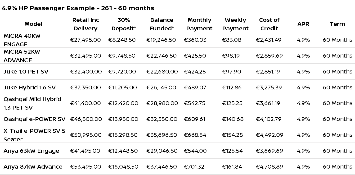 Get €4k Your Way